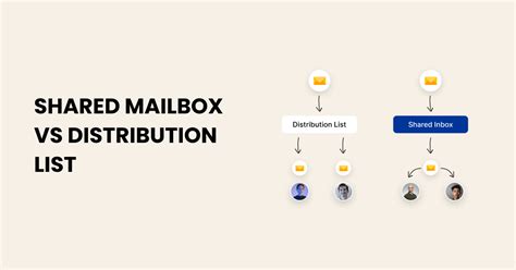 shared mailbox vs list